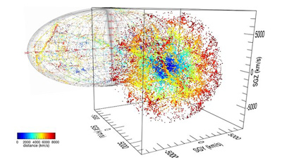 Científicos crean “Cosmografía del Universo Local”
