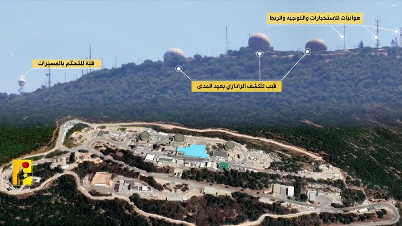 Las bases estrat&eacute;gicas israel&iacute;es est&aacute;n en la mira de Hezbol&aacute;