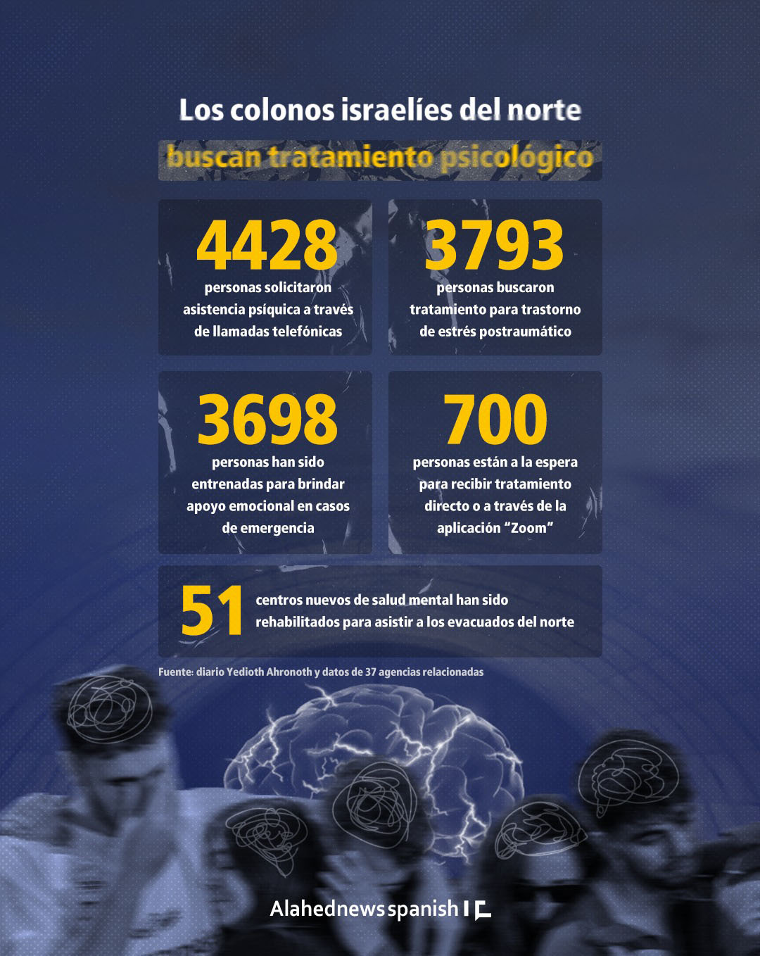 Infogr&aacute;fico: Colonos israel&iacute;es del norte buscan tratamiento psicol&oacute;gico